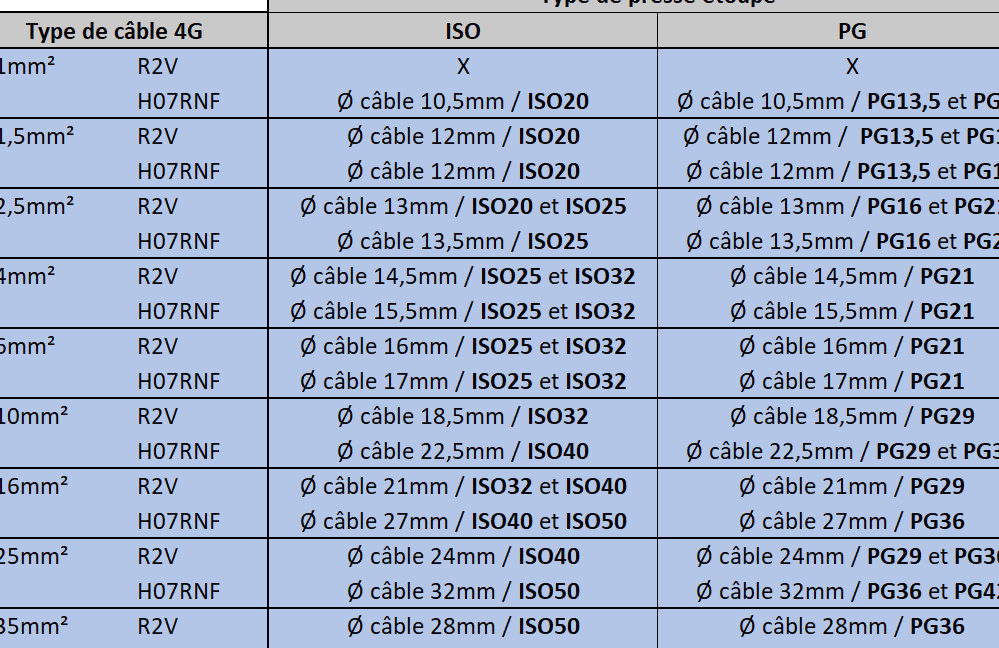 Câble R2V Utilisation : Guide Pratique pour Tous Vos Projets