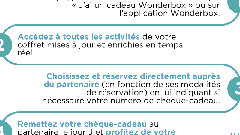Comment utiliser une box cadeau : astuces et conseils essentiels !