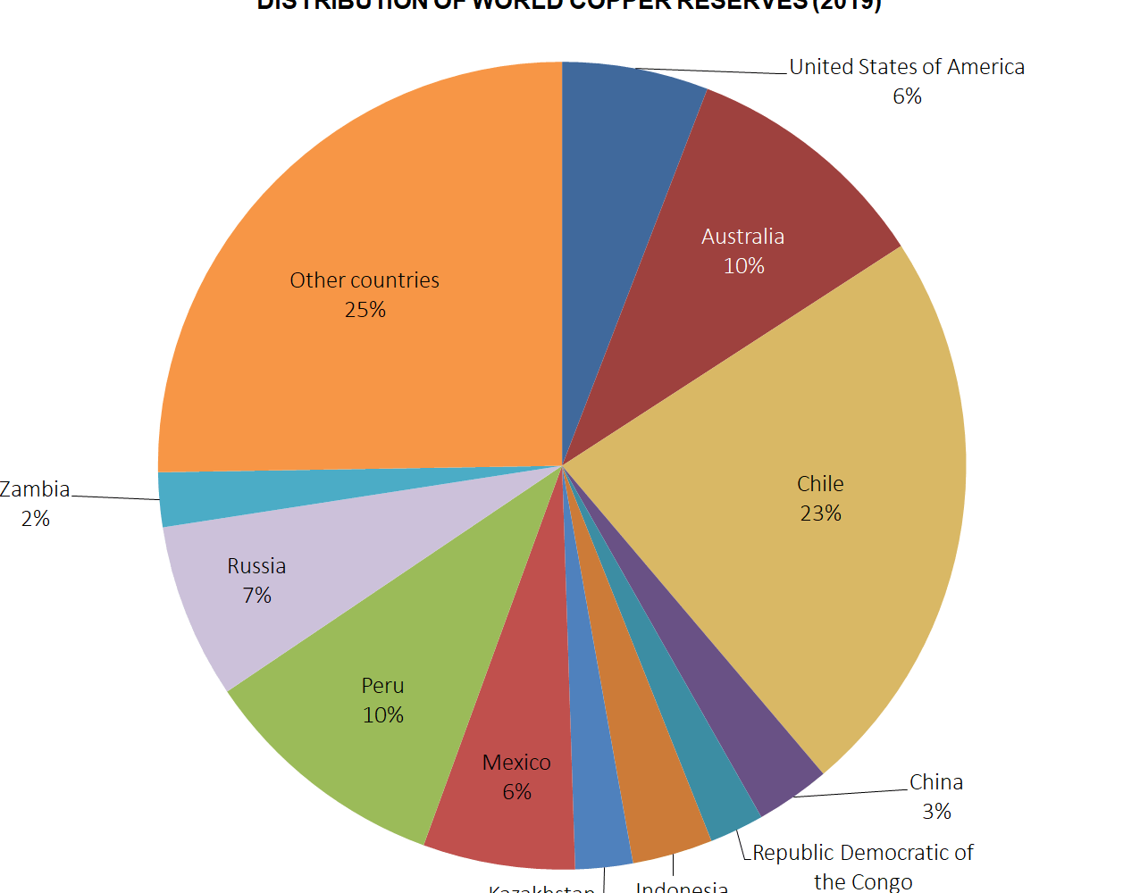 Cuivre utilisation : Applications essentielles et bénéfices clés