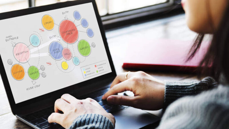 Diagram de cas d&rsquo;utilisation : Un outil essentiel pour vos projets