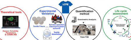 Dimethyl Sulfoxide Utilisation : Optimisez Vos Applications Efficacement