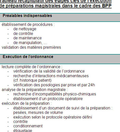 Pommade Dalibour Utilisation : Guide Pratique et Astuces Essentielles