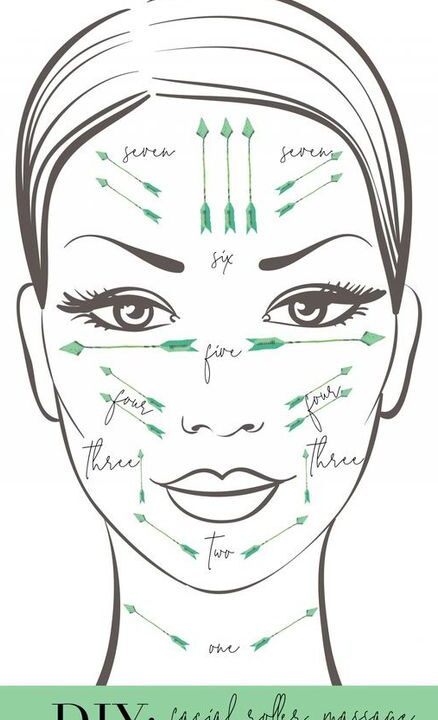 Rouleau visage comment utiliser : Guide pratique et astuces efficaces